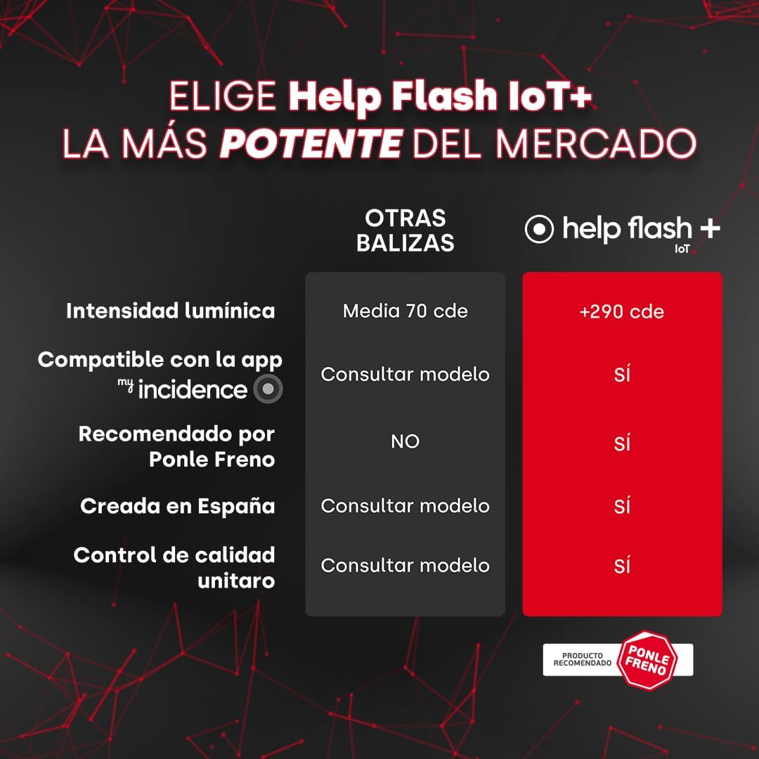 Help Flash IoT+ detalle