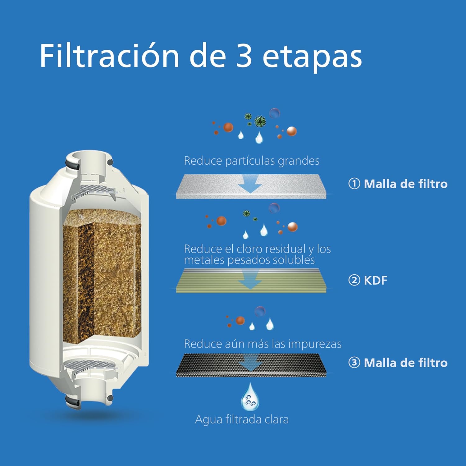 Filtro de agua Philips Water