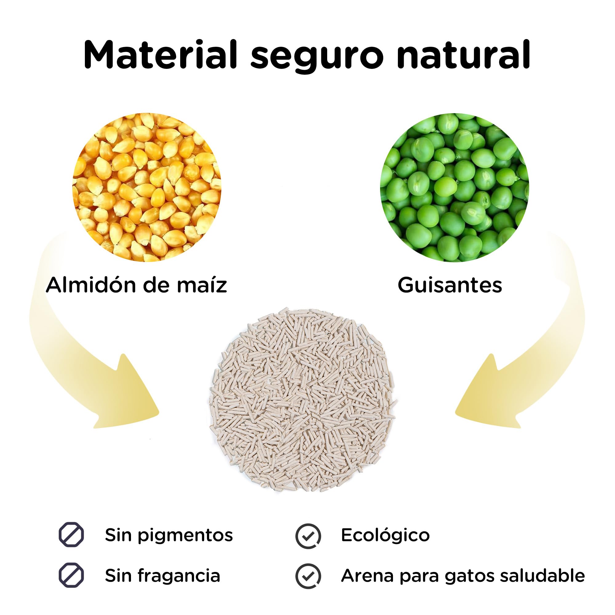 FUKUMARU Arena de Tofu para Gatos 10.8kg – Arena aglomerante para Gatos, Mezcla de pellets de maíz, Libre de Polvo y fácil de aglomerar, Control de olores, se Puede desechar en el Inodoro : Amazon.es: Productos para mascotas
