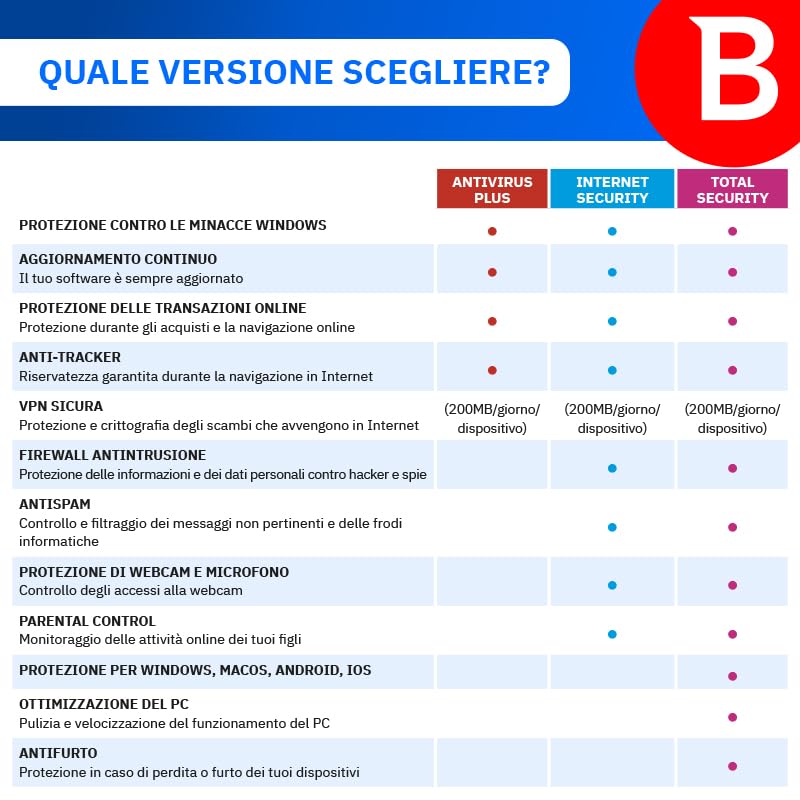 Bitdefender Internet Security | 3 dispositivos | 2 años | PC | Código de activación enviado por correo postal : Amazon.es: Software