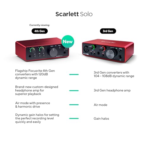Focusrite Scarlett Solo 4.ª gen. interfaz de audio USB para guitarristas, cantantes o productores. Grabación con sonido de estudio y alta fidelidad y todo el software que necesitas : Amazon.es: Instrumentos musicales